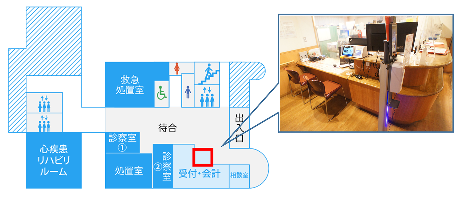 入院のお手続き
