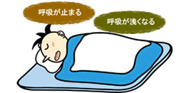 睡眠時無呼吸症候とは