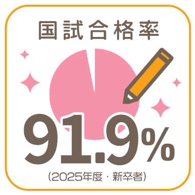 国試合格率