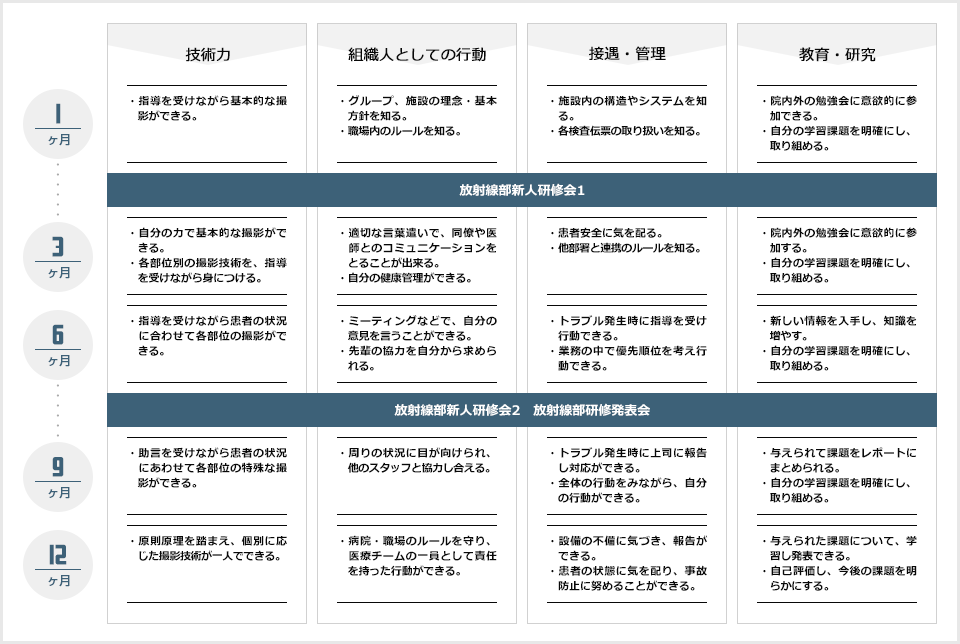 新人教育プログラム