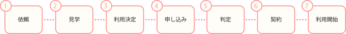 施設ご利用の手続き