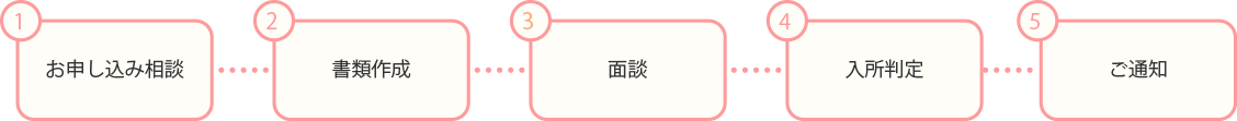 施設ご利用の手続き